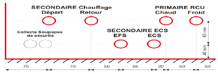Spécifications Spécifications