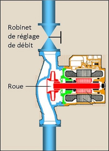 pompe