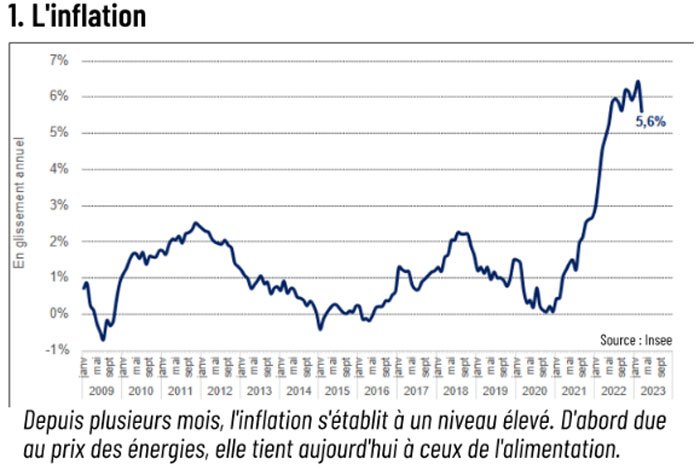inflation